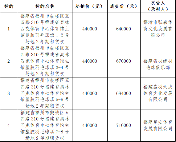 羽毛球中標(biāo).png