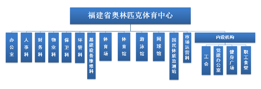 組織架構(gòu)圖修改.jpg